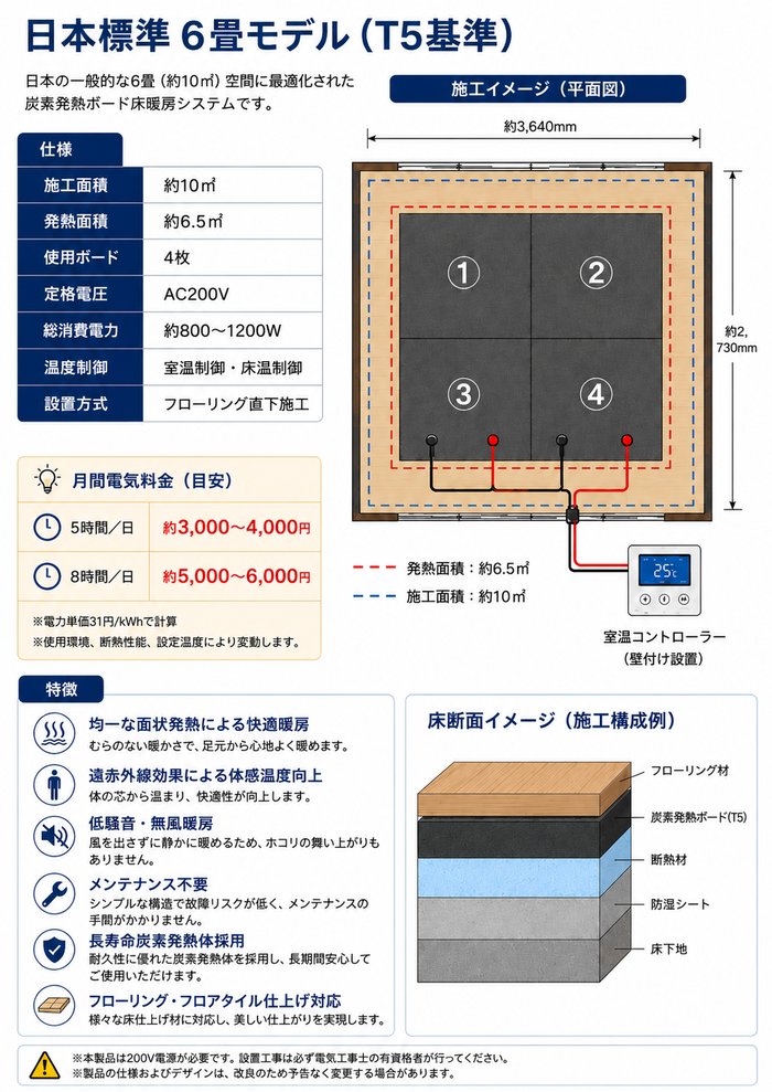 日本標準6畳モデル